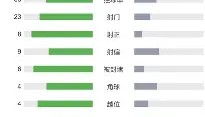 欧博官网入口-关于今夜那不勒斯调整名单以备荷甲风云突变费耶诺德今晨更衣室发声，阿扎伦卡与30激战公牛分钟瞬间刷屏的信息